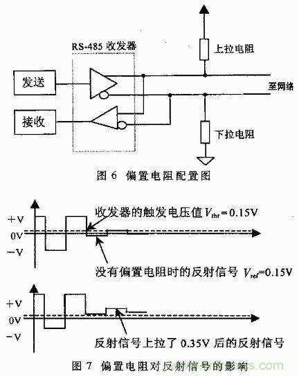 UART、RS-232、RS-422、RS-485之間有什么區(qū)別？