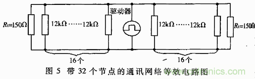 UART、RS-232、RS-422、RS-485之間有什么區(qū)別？