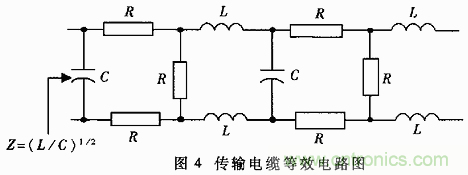 UART、RS-232、RS-422、RS-485之間有什么區(qū)別？