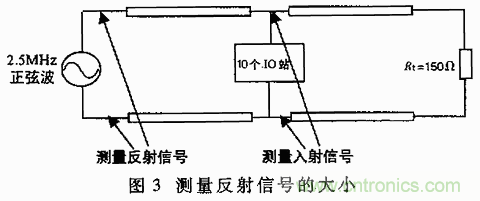 UART、RS-232、RS-422、RS-485之間有什么區(qū)別？