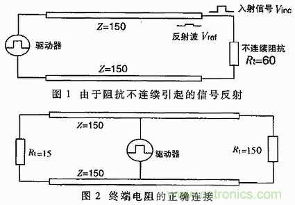 UART、RS-232、RS-422、RS-485之間有什么區(qū)別？