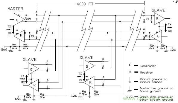 UART、RS-232、RS-422、RS-485之間有什么區(qū)別？