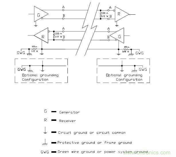 UART、RS-232、RS-422、RS-485之間有什么區(qū)別？