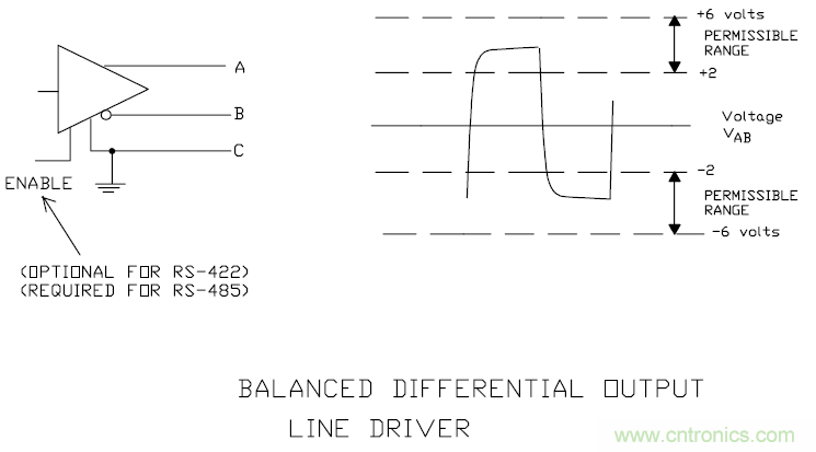 UART、RS-232、RS-422、RS-485之間有什么區(qū)別？