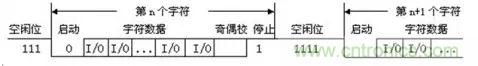 UART、RS-232、RS-422、RS-485之間有什么區(qū)別？