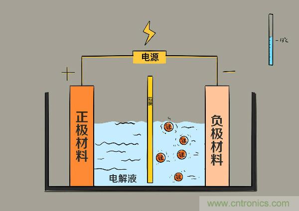 圓柱、方形、軟包，電動(dòng)車電池之間的差距比你想象得大