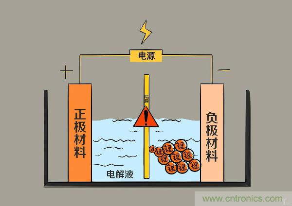 圓柱、方形、軟包，電動(dòng)車電池之間的差距比你想象得大