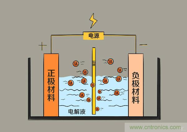 圓柱、方形、軟包，電動(dòng)車電池之間的差距比你想象得大