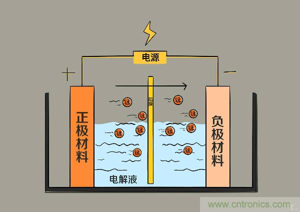 圓柱、方形、軟包，電動(dòng)車電池之間的差距比你想象得大