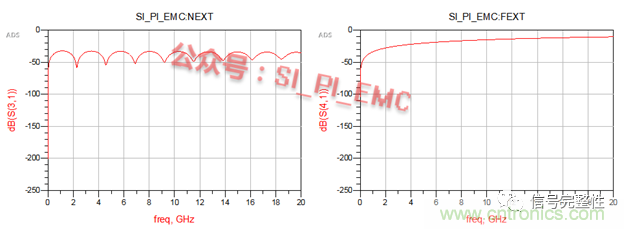 高速PCB設計時，保護地線要還是不要？