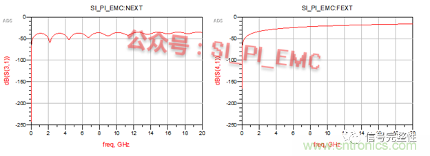 高速PCB設計時，保護地線要還是不要？