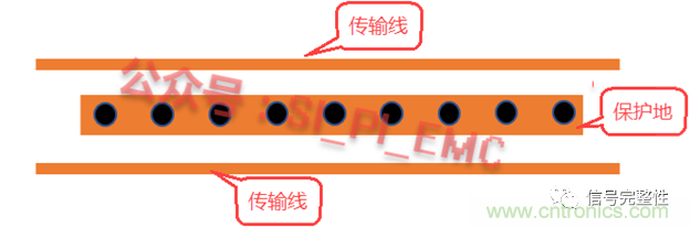 高速PCB設計時，保護地線要還是不要？