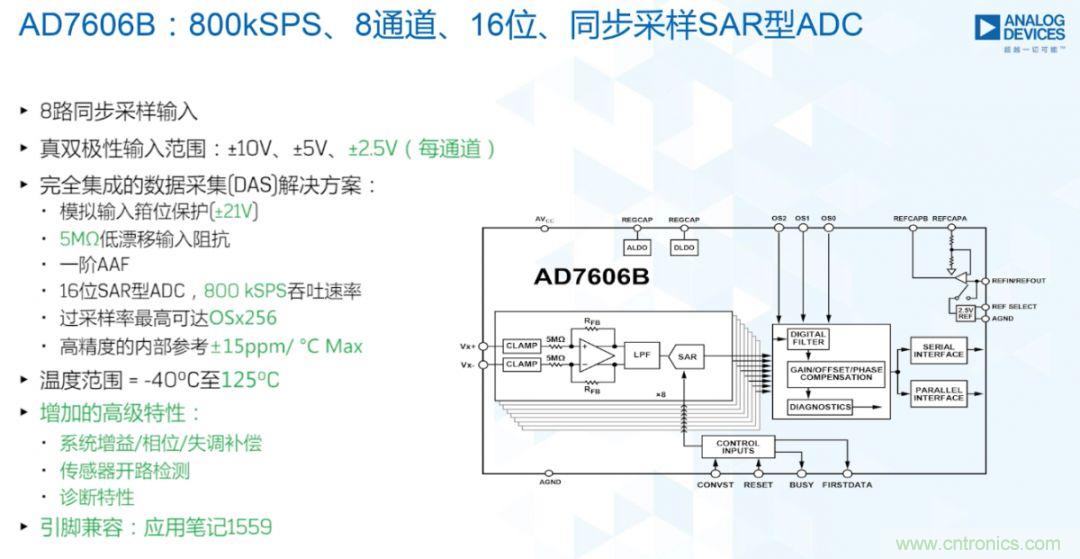 從AD7606到AD7606B，為你揭秘這款電力應用ADC的“進階”之路