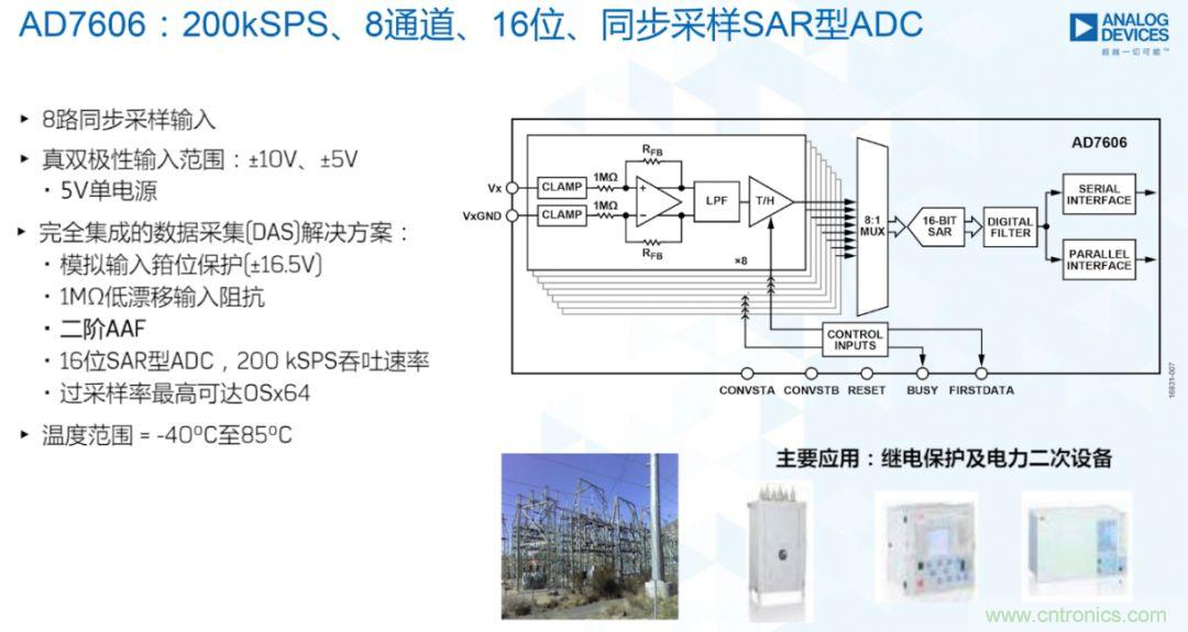 從AD7606到AD7606B，為你揭秘這款電力應用ADC的“進階”之路