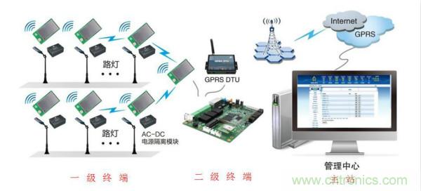 傳感器+無線通信=？發(fā)揮你的想象力！