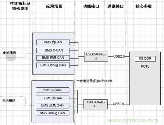 傳感器+無線通信=？發(fā)揮你的想象力！