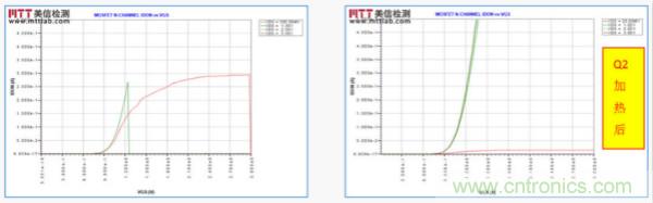 N-Channel MOSFET 失效分析