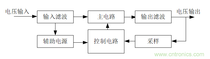 DIY一個數(shù)控開關(guān)電源，你需要掌握這些知識