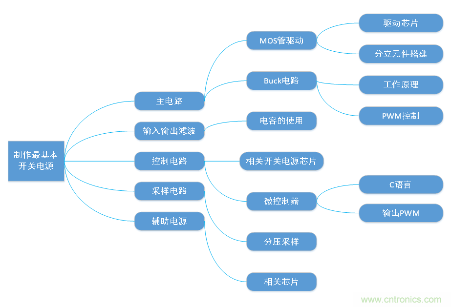 DIY一個數(shù)控開關(guān)電源，你需要掌握這些知識