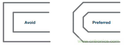 通信系統(tǒng)中接收鏈的差分濾波器設(shè)計