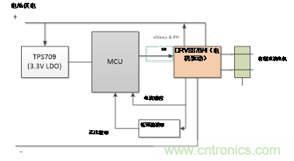 了解電機(jī)驅(qū)動的真空機(jī)器人的世界