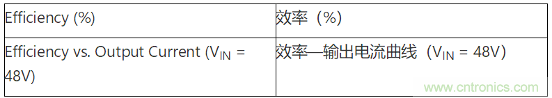 為何如今的服務(wù)器應(yīng)用都在使用54V BLDC電機(jī)？