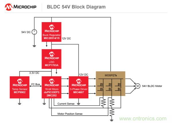 為何如今的服務(wù)器應(yīng)用都在使用54V BLDC電機(jī)？