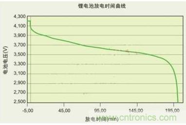 降壓、升壓、LDO，這么多電源拓?fù)湓撊绾芜x？