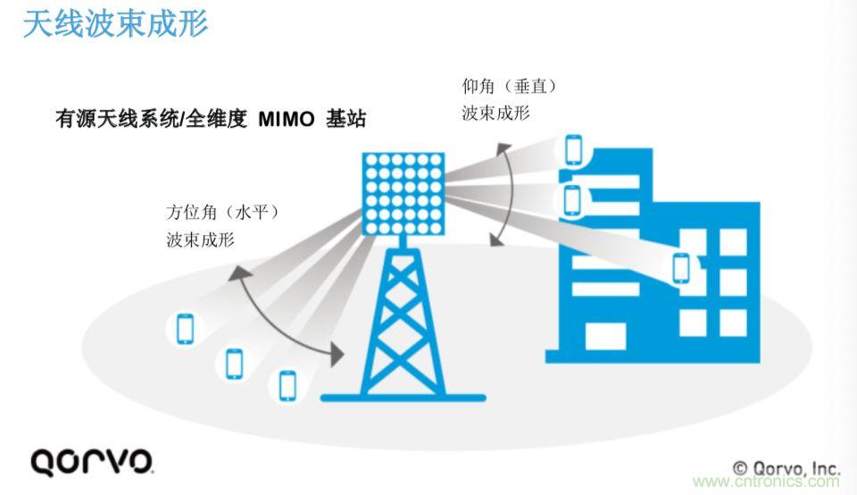 載波網(wǎng)絡(luò)將如何實(shí)現(xiàn) 5G？