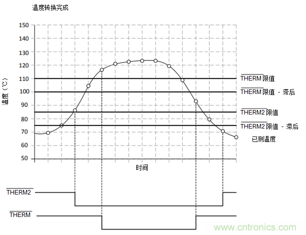 如何保障汽車信息娛樂和機(jī)群系統(tǒng)的熱安全性？