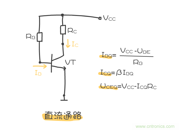 靜態(tài)工作點是什么？有什么作用？