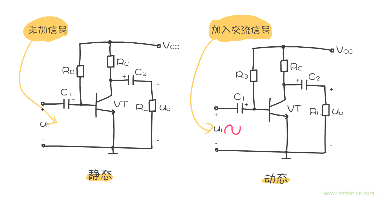 靜態(tài)工作點是什么？有什么作用？