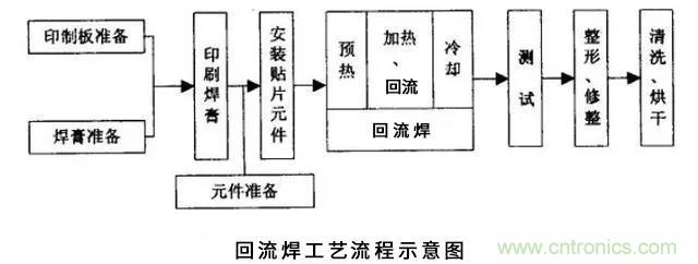 搞不懂波峰焊和回流焊的內(nèi)容，你還怎么設(shè)計電路板~