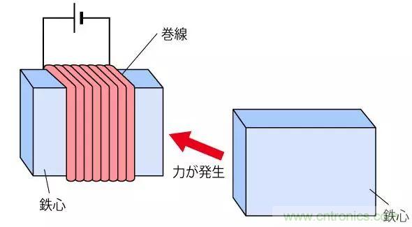 電機(jī)基礎(chǔ)知識(shí)：什么是馬達(dá)？