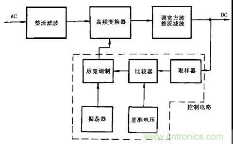 這8種開關(guān)電源工作原理及電路圖，你都知道嗎？