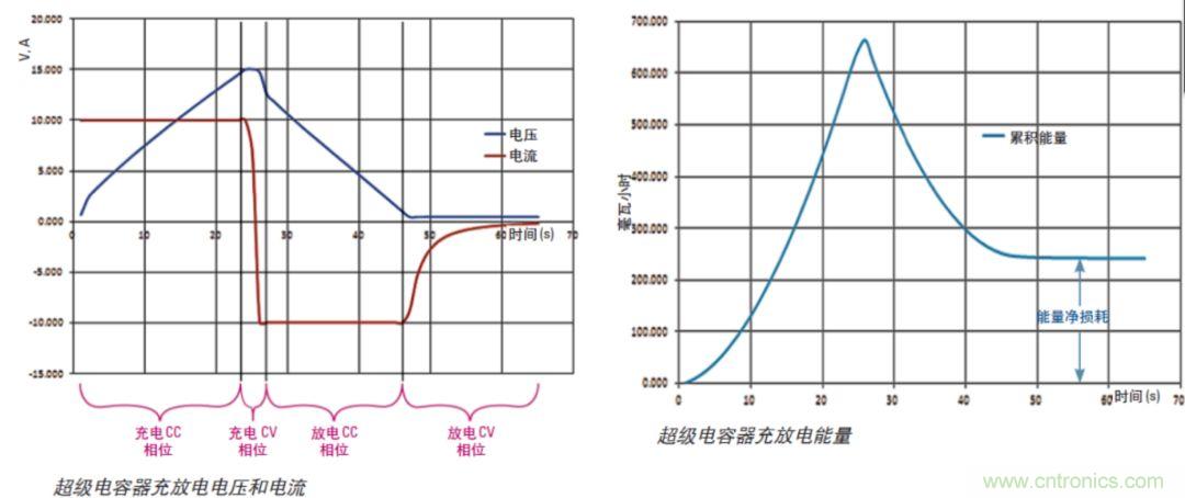 O！M！G ！讓你尖叫的APS先進電源系統(tǒng)