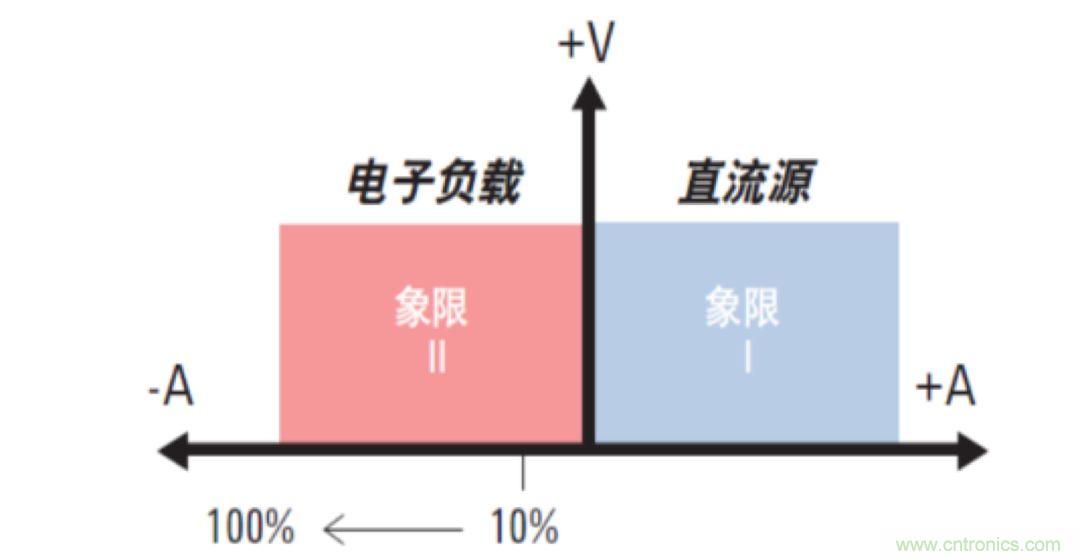 O！M！G ！讓你尖叫的APS先進電源系統(tǒng)