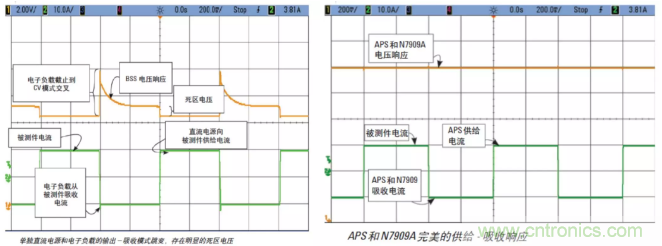 O！M！G ！讓你尖叫的APS先進電源系統(tǒng)