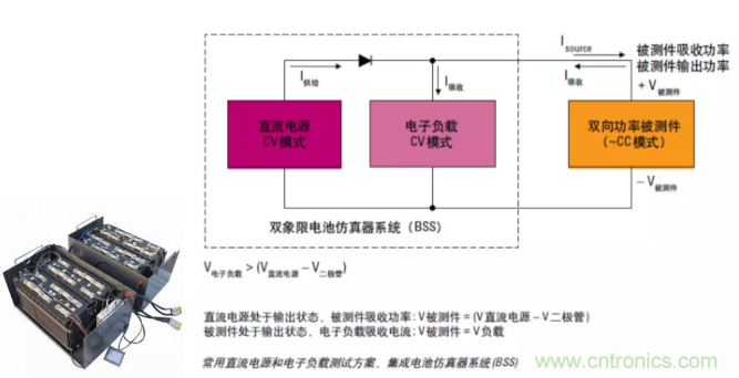 O！M！G ！讓你尖叫的APS先進電源系統(tǒng)