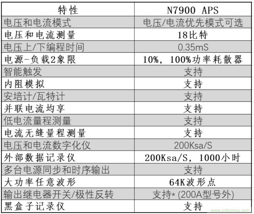 O！M！G ！讓你尖叫的APS先進電源系統(tǒng)