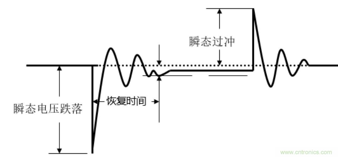 O！M！G ！讓你尖叫的APS先進電源系統(tǒng)