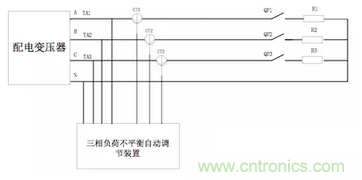 案例分析：如何解決三相負載不平衡？