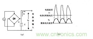 諧波？紋波？噪聲？還傻傻分不清楚嗎！