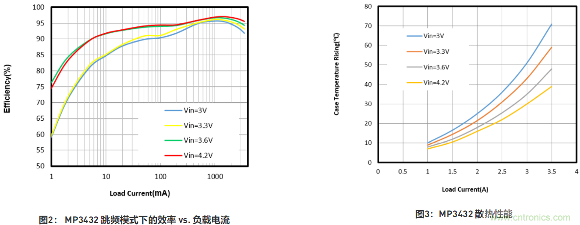 大功率全集成同步Boost升壓變換器，可優(yōu)化便攜式設(shè)備和電池供電應(yīng)用