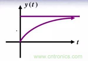 【干貨】開關(guān)電源RC吸收電路的分析！