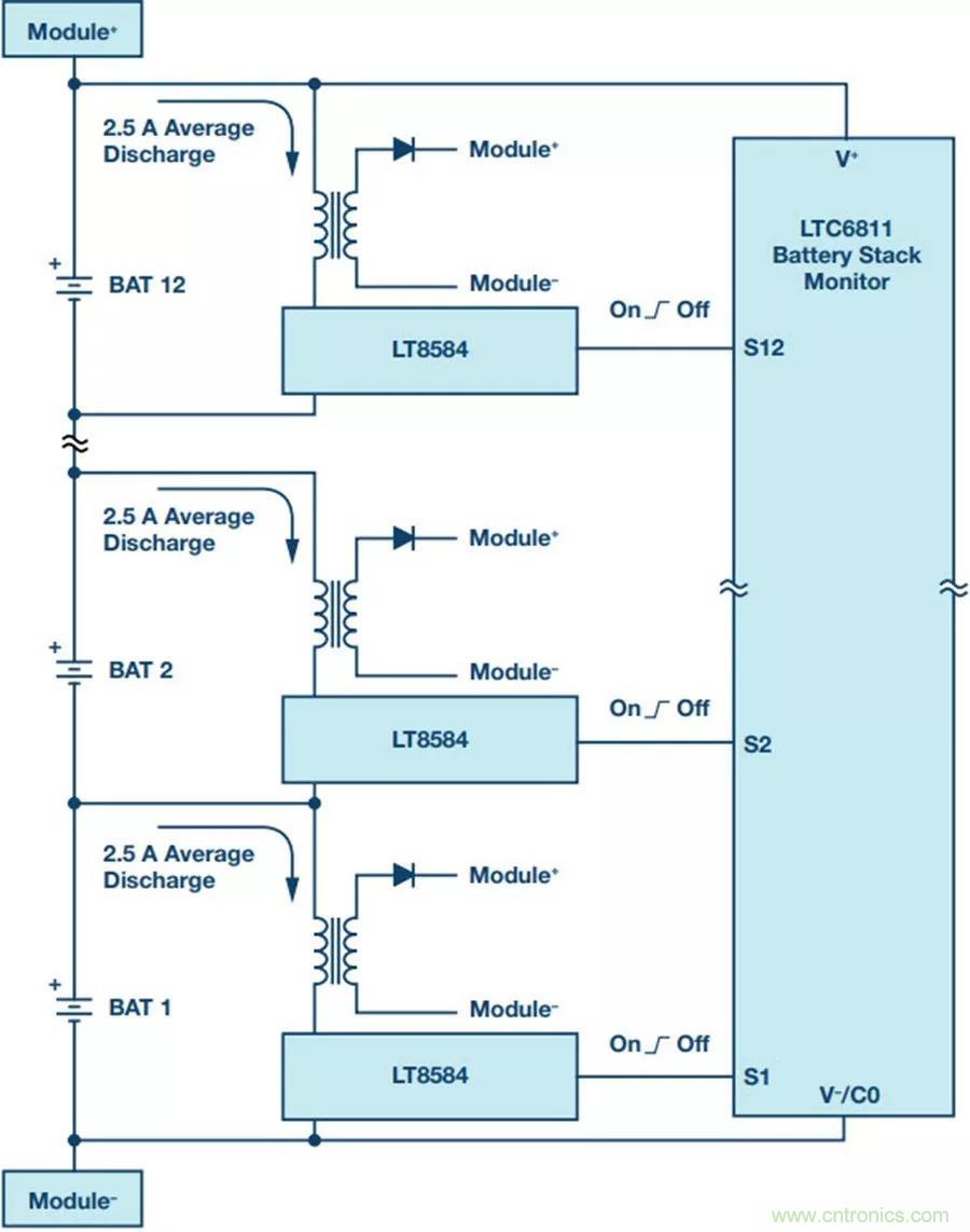 如何做到鋰離子電池性能MAX？