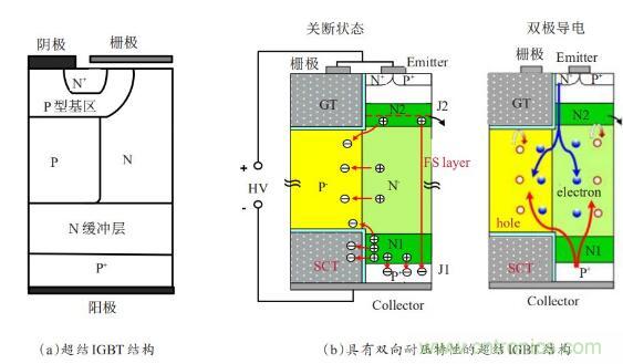 談?wù)劤Y(jié)功率半導(dǎo)體器件