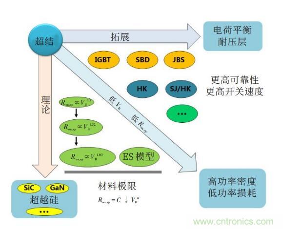 談?wù)劤Y(jié)功率半導(dǎo)體器件