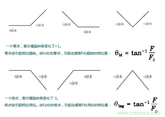 開關(guān)電源控制環(huán)路設(shè)計(jì)，新手必看！