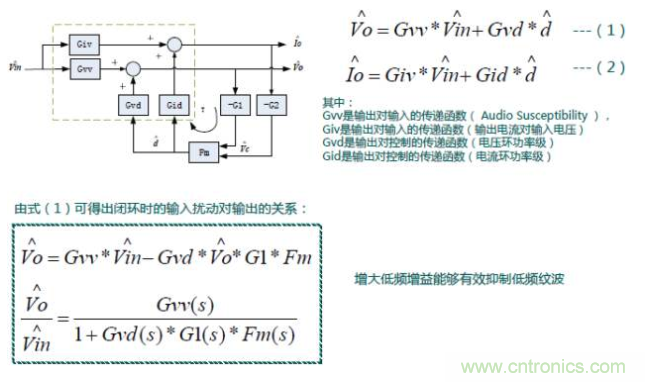 開關(guān)電源控制環(huán)路設(shè)計(jì)，新手必看！